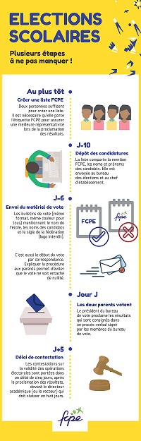 election